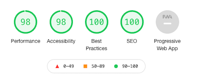 smarty performance